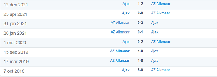 Lịch sử đối đầu AZ Alkmaar vs Ajax, 2h ngày 4/3 - Ảnh 1