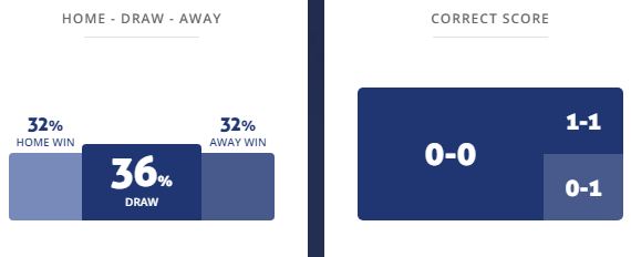 Máy tính dự đoán bóng đá 4/3: Arab Contractors vs Pyramids - Ảnh 1