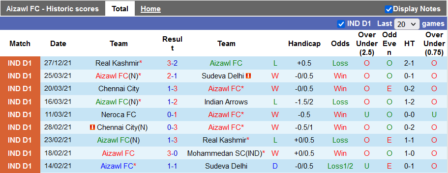 Nhận định, soi kèo Aizawl vs Mohammedan, 21h ngày 3/3 - Ảnh 1