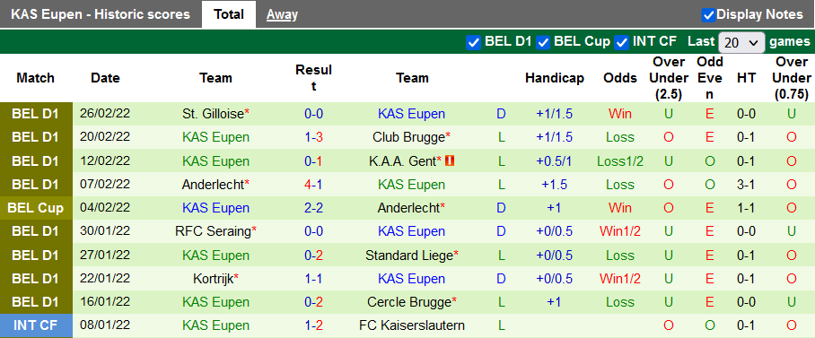 Nhận định, soi kèo Anderlecht vs Eupen, 2h45 ngày 4/3 - Ảnh 2