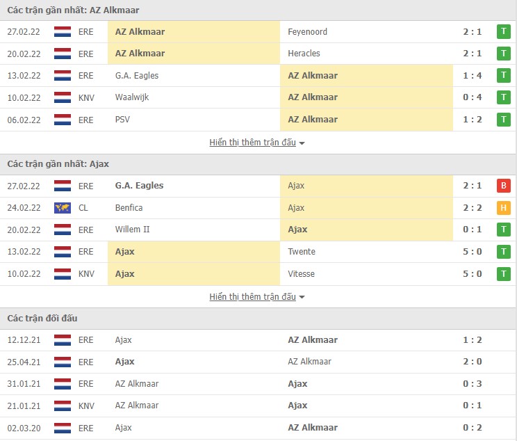 Nhận định, soi kèo AZ Alkmaar vs Ajax, 02h00 ngày 04/03 - Ảnh 1