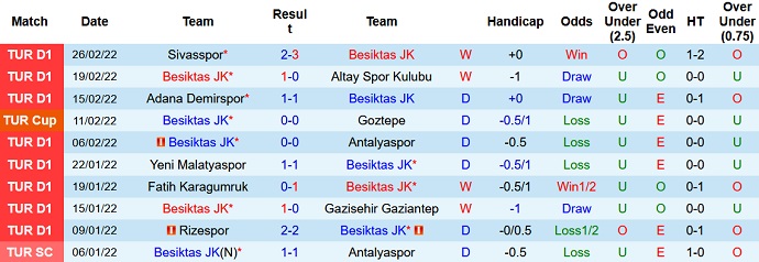 Nhận định, soi kèo Besiktas vs Kayserispor, 0h30 ngày 3/3 - Ảnh 2