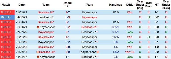 Nhận định, soi kèo Besiktas vs Kayserispor, 0h30 ngày 3/3 - Ảnh 3
