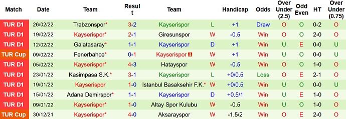 Nhận định, soi kèo Besiktas vs Kayserispor, 0h30 ngày 3/3 - Ảnh 4