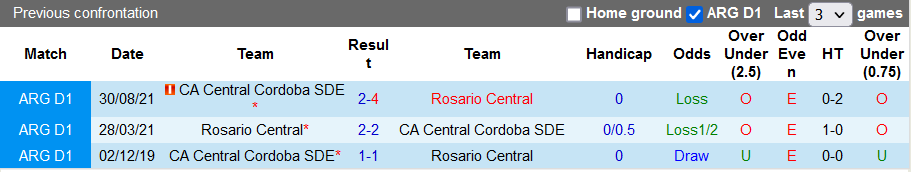 Nhận định, soi kèo Central Cordoba vs Rosario Central, 7h30 ngày 4/3 - Ảnh 3