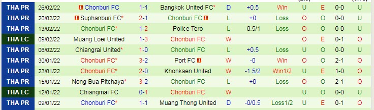 Nhận định, soi kèo Chiangmai vs Chonburi, 18h30 ngày 4/3 - Ảnh 2