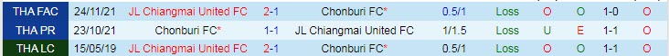 Nhận định, soi kèo Chiangmai vs Chonburi, 18h30 ngày 4/3 - Ảnh 3