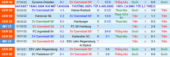 Nhận định, soi kèo Darmstadt vs Heidenheim, 0h30 ngày 5/3 - Ảnh 2