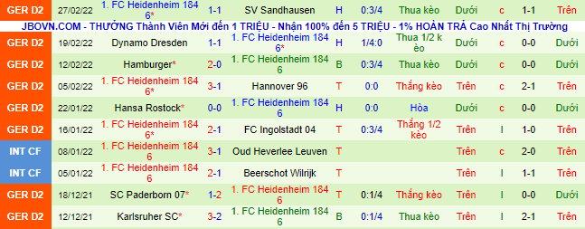 Nhận định, soi kèo Darmstadt vs Heidenheim, 0h30 ngày 5/3 - Ảnh 3