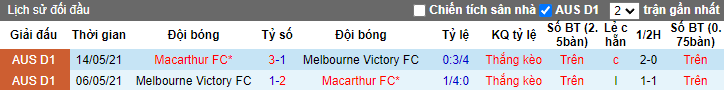 Nhận định, soi kèo Melbourne Victory vs Macarthur, 15h45 ngày 4/3 - Ảnh 3