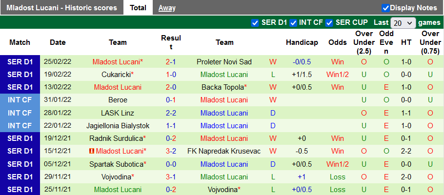 Nhận định, soi kèo Partizan vs Mladost Lucani, 23h05 ngày 3/3 - Ảnh 2
