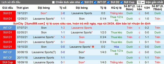 Nhận định, soi kèo Sion vs Lausanne-Sport, 0h00 ngày 3/3 - Ảnh 3