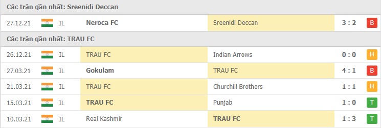 Nhận định, soi kèo Sreenidi Deccan vs TRAU, 15h30 ngày 03/03 - Ảnh 1
