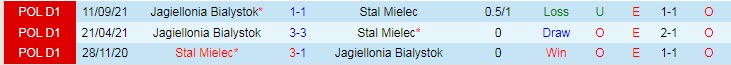 Nhận định, soi kèo Stal Mielec vs Jagiellonia, 0h ngày 5/3 - Ảnh 5