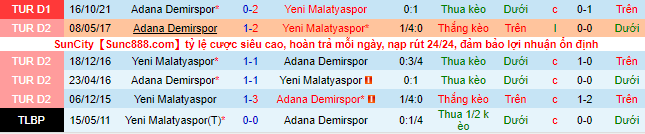 Nhận định, soi kèo Yeni Malatyaspor vs Adana Demirspor, 0h ngày 5/3 - Ảnh 1