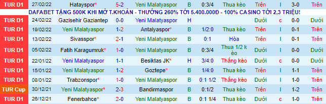Nhận định, soi kèo Yeni Malatyaspor vs Adana Demirspor, 0h ngày 5/3 - Ảnh 2