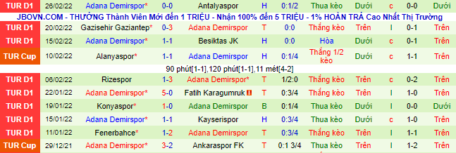 Nhận định, soi kèo Yeni Malatyaspor vs Adana Demirspor, 0h ngày 5/3 - Ảnh 3