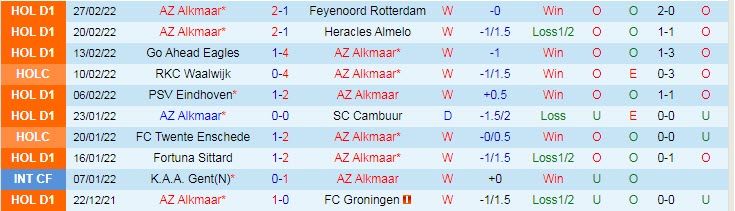 Soi bảng dự đoán tỷ số chính xác AZ vs Ajax, 2h ngày 4/3 - Ảnh 2
