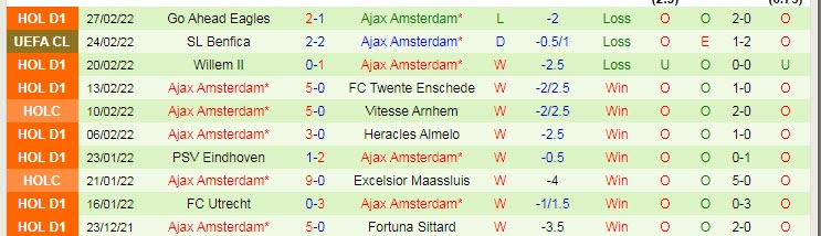 Soi bảng dự đoán tỷ số chính xác AZ vs Ajax, 2h ngày 4/3 - Ảnh 3