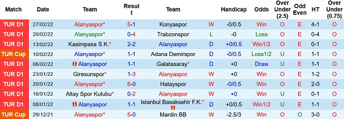 Nhận định, soi kèo Alanyaspor vs Gaziantep, 0h30 ngày 4/3 - Ảnh 2