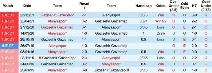 Nhận định, soi kèo Alanyaspor vs Gaziantep, 0h30 ngày 4/3 - Ảnh 3