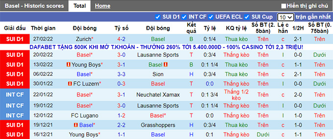 Nhận định, soi kèo Basel vs St. Gallen, 2h30 ngày 4/3 - Ảnh 1