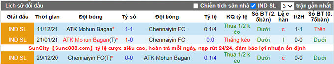 Nhận định, soi kèo Chennaiyin vs Mohun Bagan, 21h00 ngày 3/3 - Ảnh 3