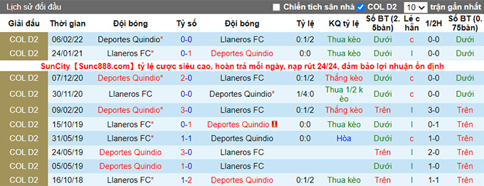 Nhận định, soi kèo Deportes Quindio vs Llaneros, 7h40 ngày 4/3 - Ảnh 3