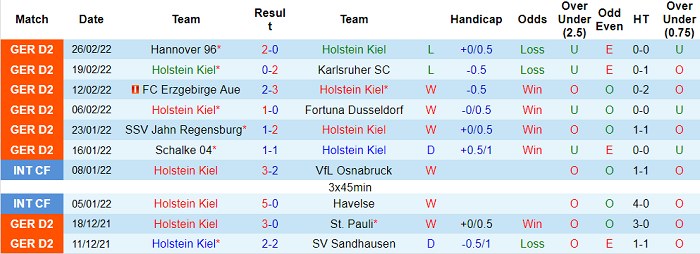 Nhận định, soi kèo Holstein Kiel vs Paderborn, 0h30 ngày 5/3 - Ảnh 1