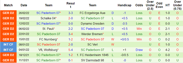 Nhận định, soi kèo Holstein Kiel vs Paderborn, 0h30 ngày 5/3 - Ảnh 2