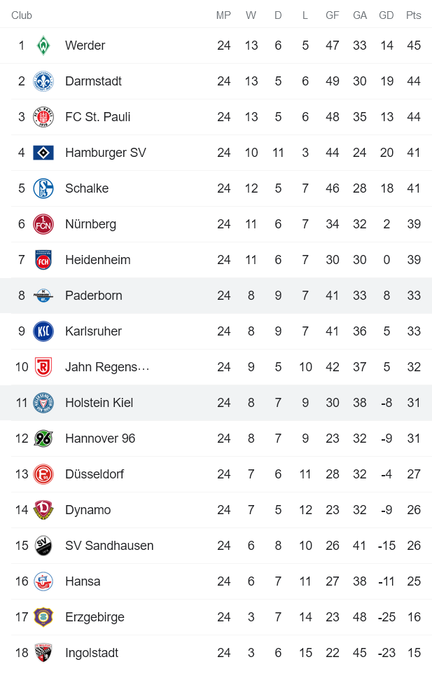 Nhận định, soi kèo Holstein Kiel vs Paderborn, 0h30 ngày 5/3 - Ảnh 4