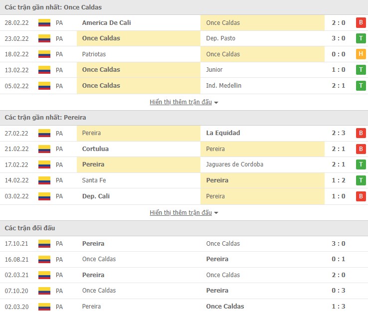 Nhận định, soi kèo Once Caldas vs Pereira, 07h40 ngày 05/03 - Ảnh 1