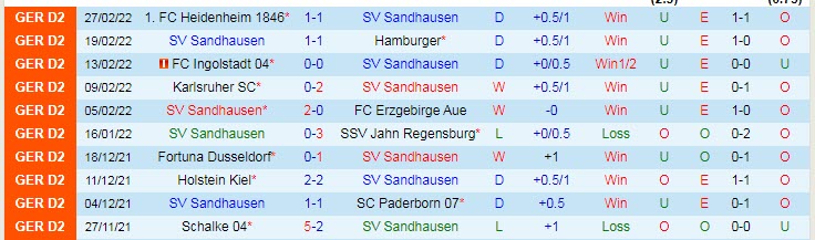 Nhận định, soi kèo Sandhausen vs Hannover, 19h30 ngày 5/3 - Ảnh 1