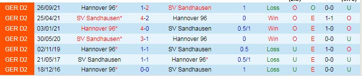 Nhận định, soi kèo Sandhausen vs Hannover, 19h30 ngày 5/3 - Ảnh 3