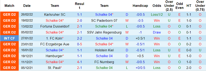 Nhận định, soi kèo Schalke vs Hansa Rostock, 19h30 ngày 5/3 - Ảnh 1