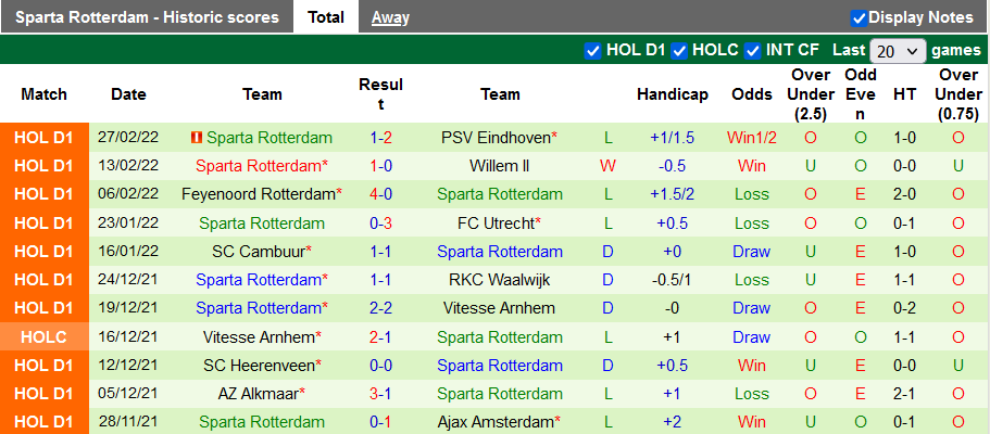 Nhận định, soi kèo Vitesse vs Sparta Rotterdam, 2h00 ngày 5/3 - Ảnh 2