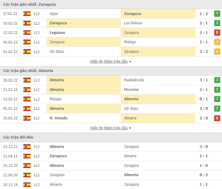 Nhận định, soi kèo Zaragoza vs Almeria, 03h00 ngày 05/03 - Ảnh 1