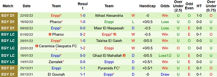Phân tích kèo hiệp 1 Al Masry vs ENPPI, 20h00 ngày 3/3 - Ảnh 4