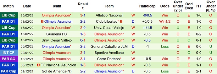 Phân tích kèo hiệp 1 Atlético Nacional vs Club Olimpia, 7h30 ngày 4/3 - Ảnh 4