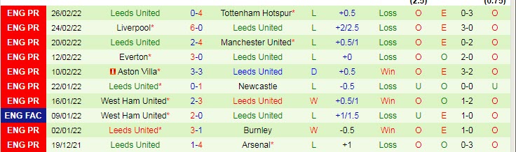 Soi bảng dự đoán tỷ số chính xác Leicester vs Leeds, 19h30 ngày 5/3 - Ảnh 3