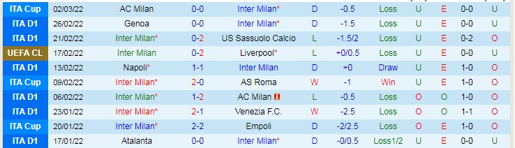 Soi kèo đặc biệt Inter vs Salernitana, 2h45 ngày 5/3 - Ảnh 2