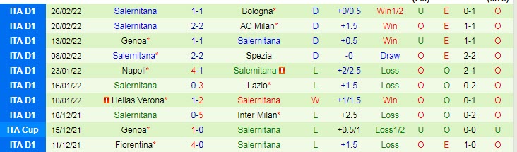 Soi kèo đặc biệt Inter vs Salernitana, 2h45 ngày 5/3 - Ảnh 3