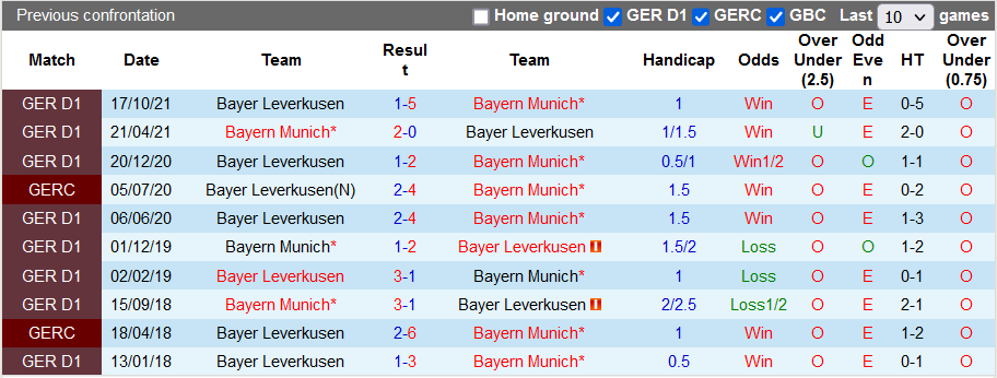 Nhận định, soi kèo Bayern Munich vs Leverkusen, 21h30 ngày 5/3 - Ảnh 3