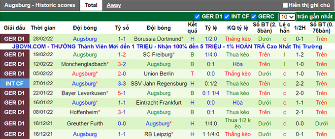 Nhận định, soi kèo Bielefeld vs Augsburg, 2h30 ngày 5/3 - Ảnh 2