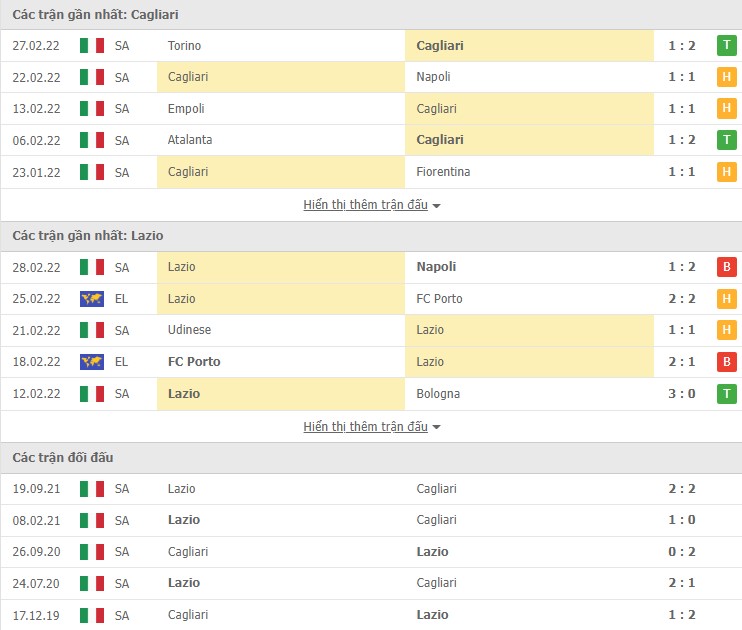 Nhận định, soi kèo Cagliari vs Lazio, 02h45 ngày 06/03 - Ảnh 1