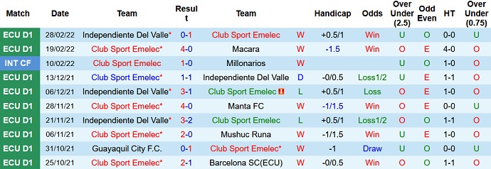 Nhận định, soi kèo Emelec vs Guayaquil City, 7h00 ngày 5/3 - Ảnh 3