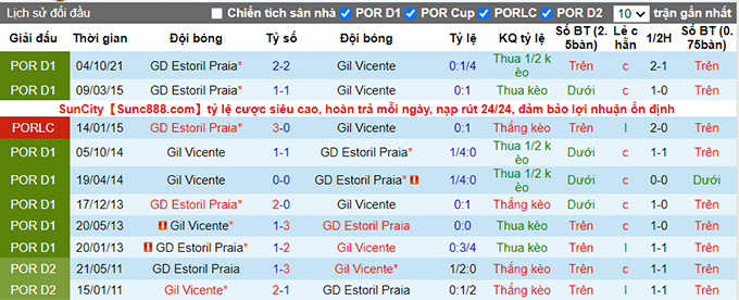 Nhận định, soi kèo Gil Vicente vs Estoril, 3h15 ngày 5/3 - Ảnh 1