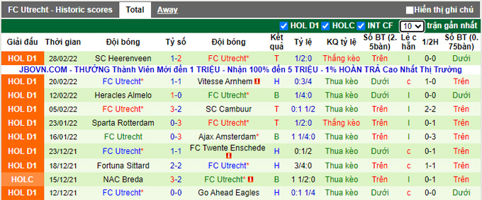 Nhận định, soi kèo Go Ahead Eagles vs Utrecht, 0h45 ngày 6/3 - Ảnh 2