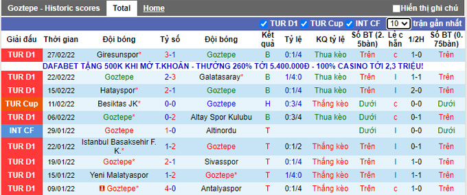 Nhận định, soi kèo Goztepe vs Kasimpasa, 20h00 ngày 5/3 - Ảnh 1