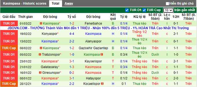 Nhận định, soi kèo Goztepe vs Kasimpasa, 20h00 ngày 5/3 - Ảnh 2